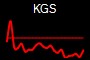 KGS